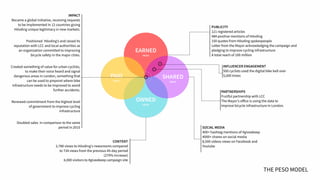CONTENT 
2,780 views to Hövding's newsrooms compared
to 734 views from the previous 45-day period
(279% increase)
6,000 visitors to #giveabeep campaign site
PUBLICITY 
121 registered articles
484 positive mentions of Hövding
150 quotes from Hövding spokespeople
Letter from the Mayor acknowledging the campaign and
pledging to improve cycling infrastructure
A total reach of 100 million
SOCIAL MEDIA 
400+ hashtag mentions of #giveabeep
4000+ shares on social media
8,500 videos views on Facebook and
Youtube
OWNED 
MEDIA
SHARED 
MEDIA
EARNED 
MEDIA
PAID 
MEDIA
PARTNERSHIPS 
Fruitful partnership with LCC 
The Mayor’s oﬀice is using the data to
improve bicycle infrastructure in London.  
INFLUENCER ENGAGEMENT 
500 cyclists used the digital bike bell over
5,000 times 
IMPACT 
Became a global initiative, receiving requests
to be implemented in 12 countries giving
Hövding unique legitimacy in new markets.
Positioned Hövding’s and raised its
reputation with LCC and local authorities as
an organization committed to improving
bicycle safety in the major cities.
Created something of value for urban cyclists,
to make their voice heard and signal
dangerous areas in London, something that
can be used to pinpoint where bike
infrastructure needs to be improved to avoid
further accidents.
Renewed commitment from the highest level
of government to improve cycling
infrastructure
Doubled sales in comparison to the same
period in 2015
THE PESO MODEL
 