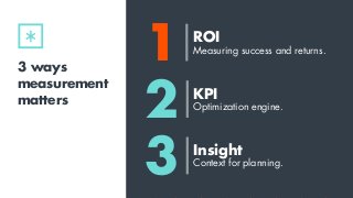 3 ways
measurement
matters
1 Measuring success and returns.
ROI
Optimization engine.
KPI
Context for planning.
Insight
2
3
 