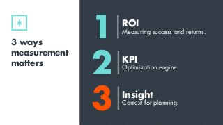 3 ways
measurement
matters
1 Measuring success and returns.
ROI
Optimization engine.
KPI
Context for planning.
Insight
2
3
 