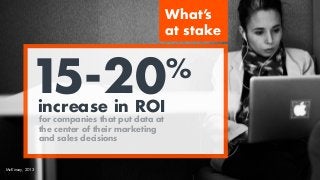 15-20%
increase in ROI
for companies that put data at
the center of their marketing
and sales decisions
What’s
at stake
Mc...