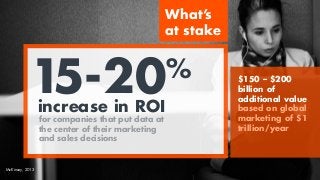 What’s
at stake
15-20% $150 – $200
billion of
additional value
based on global
marketing of $1
trillion/year
increase in R...