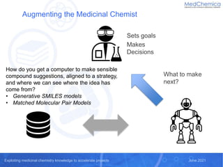 Exploiting medicinal chemistry knowledge to accelerate projects June 2021
Exploiting medicinal chemistry knowledge to accelerate projects June 2021
Augmenting the Medicinal Chemist
What to make
next?
Sets goals
Makes
Decisions
How do you get a computer to make sensible
compound suggestions, aligned to a strategy,
and where we can see where the idea has
come from?
• Generative SMILES models
• Matched Molecular Pair Models
 
