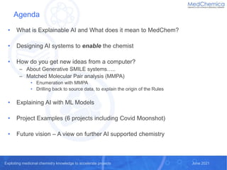Exploiting medicinal chemistry knowledge to accelerate projects June 2021
Exploiting medicinal chemistry knowledge to accelerate projects June 2021
Agenda
• What is Explainable AI and What does it mean to MedChem?
• Designing AI systems to enable the chemist
• How do you get new ideas from a computer?
– About Generative SMILE systems…..
– Matched Molecular Pair analysis (MMPA)
• Enumeration with MMPA
• Drilling back to source data, to explain the origin of the Rules
• Explaining AI with ML Models
• Project Examples (6 projects including Covid Moonshot)
• Future vision – A view on further AI supported chemistry
 