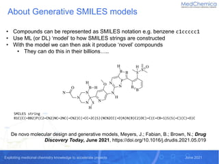 Exploiting medicinal chemistry knowledge to accelerate projects June 2021
About Generative SMILES models
SMILES string
B1C(C(=BB2)P(C2=CN2)NC=2NC(=CN2)C(=CC=2C(S)(NCN2CC(=O)N)N(B)C2)OC)=C(C=CB=1)S(S(=C)(C)=O)C
• Compounds can be represented as SMILES notation e.g. benzene c1ccccc1
• Use ML (or DL) ‘model’ to how SMILES strings are constructed
• With the model we can then ask it produce ‘novel’ compounds
• They can do this in their billions…..
De novo molecular design and generative models, Meyers, J.; Fabian, B.; Brown, N.; Drug
Discovery Today, June 2021, https://doi.org/10.1016/j.drudis.2021.05.019
 