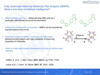 Exploiting medicinal chemistry knowledge to accelerate projects June 2021
Exploiting medicinal chemistry knowledge to accelerate projects June 2021
Griffen, E. et al. J. Med. Chem. 2011, 54(22), pp.7739 - 7750.
Leach et al. J. Chem. Inf. Model. 2017, 57, 2424 - 2436
Fully Automated Matched Molecular Pair Analysis (MMPA)
What is this form of Artificial Intelligence?
Δ Data A-
B
1
2
2
3
3
3
4
4
4
1
2
2
3
3
3
4
4
4
A B
• Matched Molecular Pairs – Molecules that differ only by a
particular, well-defined structural transformation
• Capture the change and environment – MMPs can be recorded as
transformations from A B
• Statistical analysis to define “medicinal chemistry rules”
Defined transformations with high probability of improving
properties of molecules
• Store in a high performance database and provide an intuitive user
interface
 