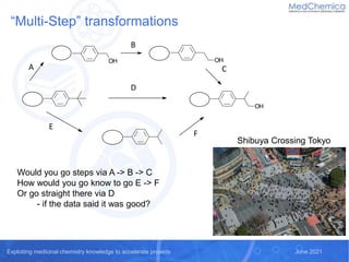 Exploiting medicinal chemistry knowledge to accelerate projects June 2021
Exploiting medicinal chemistry knowledge to accelerate projects June 2021
“Multi-Step” transformations
Shibuya Crossing Tokyo
A C
B
E
F
Would you go steps via A -> B -> C
How would you go know to go E -> F
Or go straight there via D
- if the data said it was good?
D
 