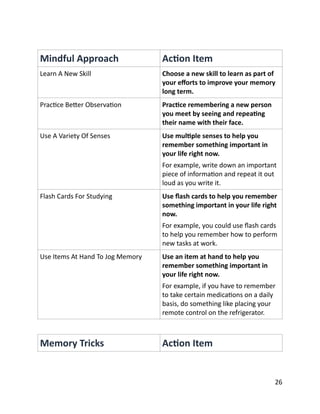 Mindful	
  Approach AcYon	
  Item
Learn	
  A	
  New	
  Skill Choose	
  a	
  new	
  skill	
  to	
  learn	
  as	
  part	
  of	
  
your	
  eﬀorts	
  to	
  improve	
  your	
  memory	
  
long	
  term.
PracBce	
  BeCer	
  ObservaBon PracYce	
  remembering	
  a	
  new	
  person	
  
you	
  meet	
  by	
  seeing	
  and	
  repeaYng	
  
their	
  name	
  with	
  their	
  face.
Use	
  A	
  Variety	
  Of	
  Senses Use	
  mulYple	
  senses	
  to	
  help	
  you	
  
remember	
  something	
  important	
  in	
  
your	
  life	
  right	
  now.	
  	
  
For	
  example,	
  write	
  down	
  an	
  important	
  
piece	
  of	
  informaBon	
  and	
  repeat	
  it	
  out	
  
loud	
  as	
  you	
  write	
  it.
Flash	
  Cards	
  For	
  Studying Use	
  ﬂash	
  cards	
  to	
  help	
  you	
  remember	
  
something	
  important	
  in	
  your	
  life	
  right	
  
now.	
  	
  
For	
  example,	
  you	
  could	
  use	
  ﬂash	
  cards	
  
to	
  help	
  you	
  remember	
  how	
  to	
  perform	
  
new	
  tasks	
  at	
  work.
Use	
  Items	
  At	
  Hand	
  To	
  Jog	
  Memory Use	
  an	
  item	
  at	
  hand	
  to	
  help	
  you	
  
remember	
  something	
  important	
  in	
  
your	
  life	
  right	
  now.	
  	
  
For	
  example,	
  if	
  you	
  have	
  to	
  remember	
  
to	
  take	
  certain	
  medicaBons	
  on	
  a	
  daily	
  
basis,	
  do	
  something	
  like	
  placing	
  your	
  
remote	
  control	
  on	
  the	
  refrigerator.
Memory	
  Tricks AcYon	
  Item
	
  26
 
