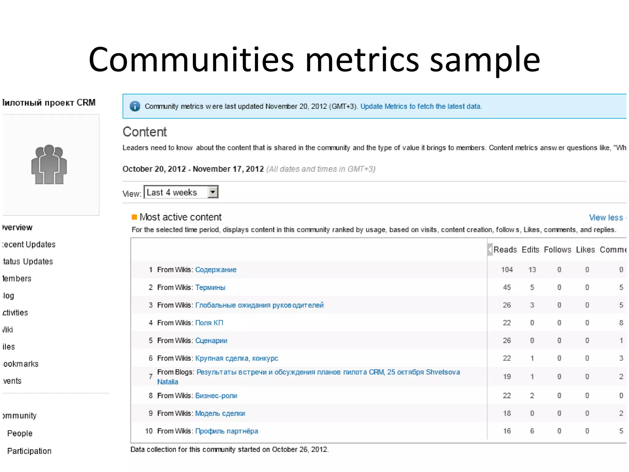 Communities metrics sample
 