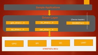 Part-1 : Mastering microcontroller with embedded driver development | PPTX