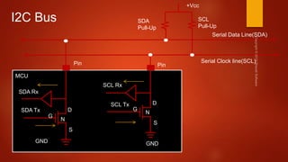 Part-1 : Mastering microcontroller with embedded driver development | PPTX