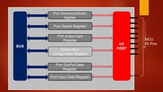 Part-1 : Mastering microcontroller with embedded driver development | PPTX