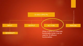 Part-1 : Mastering microcontroller with embedded driver development | PPTX