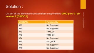 Part-1 : Mastering microcontroller with embedded driver development | PPTX