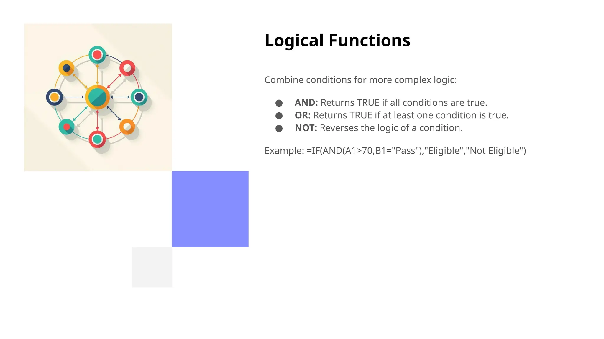 Logical Functions
Combine conditions for more complex logic:
● AND: Returns TRUE if all conditions are true.
● OR: Returns TRUE if at least one condition is true.
● NOT: Reverses the logic of a condition.
Example: =IF(AND(A1>70,B1="Pass"),"Eligible","Not Eligible")
 