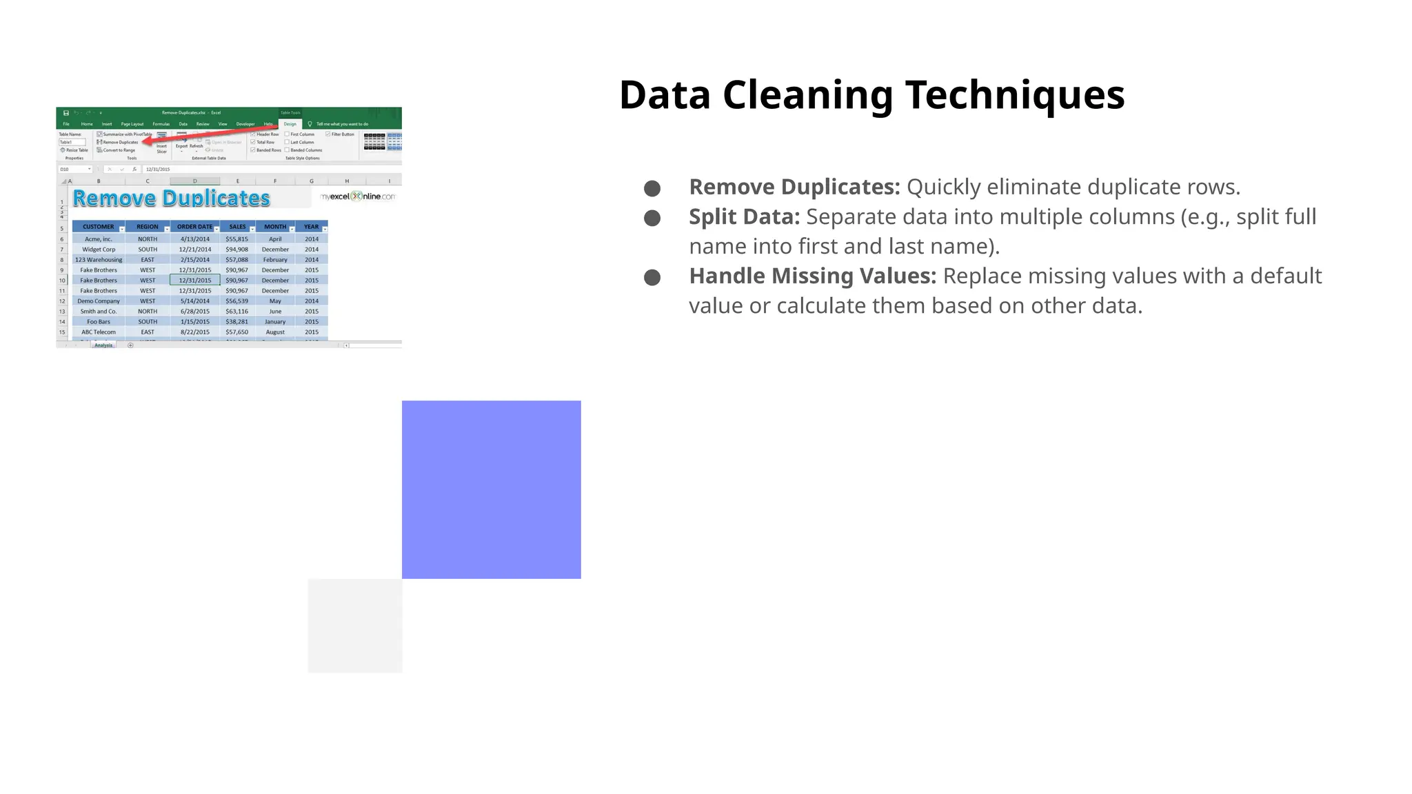 Data Cleaning Techniques
● Remove Duplicates: Quickly eliminate duplicate rows.
● Split Data: Separate data into multiple columns (e.g., split full
name into first and last name).
● Handle Missing Values: Replace missing values with a default
value or calculate them based on other data.
 