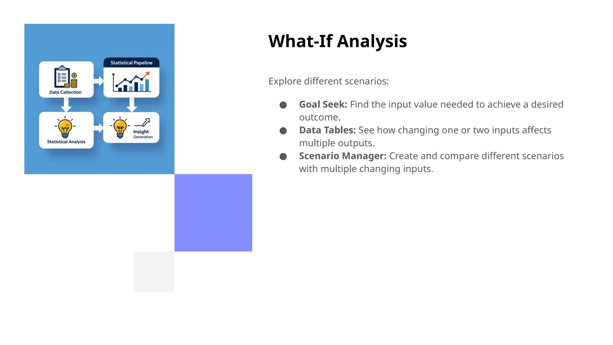 What-If Analysis
Explore different scenarios:
● Goal Seek: Find the input value needed to achieve a desired
outcome.
● Data Tables: See how changing one or two inputs affects
multiple outputs.
● Scenario Manager: Create and compare different scenarios
with multiple changing inputs.
 