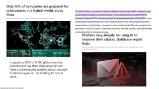 Classified as Microsoft Confidential
‘staggering 85% of 6,700 global security
practitioners say their companies do not
have a cybersecurity posture robust enough
to defend against risks relating to hybrid
work.’
 