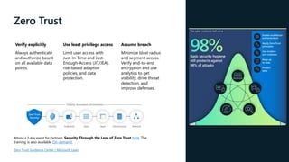Zero Trust
Attend a 2-day event for Partners: Security Through the Lens of Zero Trust here. The
training is also available On-demand.
Zero Trust Guidance Center | Microsoft Learn
Verify explicitly Use least privilege access Assume breach
Always authenticate
and authorize based
on all available data
points.
Limit user access with
Just-In-Time and Just-
Enough-Access (JIT/JEA),
risk-based adaptive
policies, and data
protection.
Minimize blast radius
and segment access.
Verify end-to-end
encryption and use
analytics to get
visibility, drive threat
detection, and
improve defenses.
 