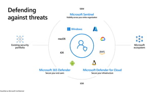 Classified as Microsoft Confidential
Visibility across your entire organization
Secure your end users Secure your infrastructure
 