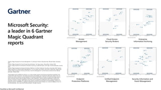 Classified as Microsoft Confidential
November
 