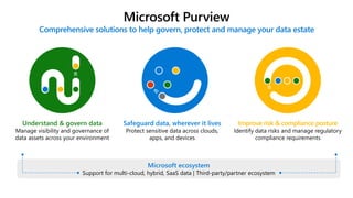 Microsoft Purview
Comprehensive solutions to help govern, protect and manage your data estate
Understand & govern data
Manage visibility and governance of
data assets across your environment
Safeguard data, wherever it lives
Protect sensitive data across clouds,
apps, and devices
Improve risk & compliance posture
Identify data risks and manage regulatory
compliance requirements
Microsoft ecosystem
Support for multi-cloud, hybrid, SaaS data | Third-party/partner ecosystem
 