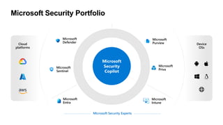 Microsoft
Defender
Microsoft
Sentinel
Microsoft
Purview
Microsoft
Entra
Cloud
platforms
Device
OSs
Microsoft
Priva
Microsoft Security Experts
Microsoft
Intune
Microsoft
Security
Copilot
 
