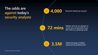 The odds are
today’s 4,000
72 mins
3.5M
 