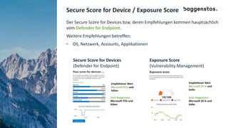 Secure Score for Device / Exposure Score
Der Secure Score for Devices bzw. deren Empfehlungen kommen hauptsächlich
vom Defender for Endpoint.
Weitere Empfehlungen betreffen:
• OS, Netzwerk, Accounts, Applikationen
Secure Score for Devices Exposure Score
(Defender for Endpoint) (Vulnerability Management)
Empfohlener Wert
Microsoft 65% und
höher
Ziele Baggenstos
Microsoft 75% und
höher
Ziele Baggenstos
Microsoft 20 % und
tiefer
Empfohlener Wert
Microsoft 30 % und
tiefer
 