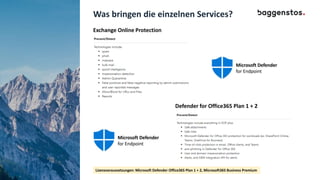 Was bringen die einzelnen Services?
Exchange Online Protection
Defender for Office365 Plan 1 + 2
Lizenzvoraussetzungen: Microsoft Defender Office365 Plan 1 + 2, Microsoft365 Business Premium
 