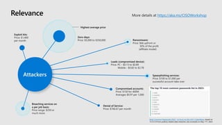 Relevance
Ransomware:
https://aka.ms/CISOWorkshop
Zero-days:
Breaching services on
a per job basis:
Exploit kits:
Loads (compromised device):
Spearphishing services:
Compromised accounts:
Denial of Service:
Highest average price
Most Common Passwords 2023 - Is Yours on the List? | CyberNews, based on
15.212 B from publicly leaked data breaches; last accessed on May 11th, 2023
 