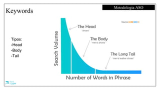 Keywords
Metodologia ASO
Tipos:
-Head
-Body
-Tail
 