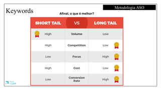 Keywords
Metodologia ASO
Afinal, o que é melhor?
 