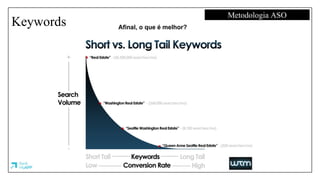 Keywords
Metodologia ASO
Afinal, o que é melhor?
 