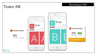 Testes AB
Metodologia ASO
 