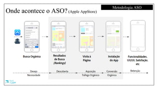 Onde acontece o ASO? (Apple AppStore)
Metodologia ASO
 