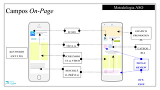 TÍTULO
ÍCONE
SCREENSHO
TS ou VÍDEO
DESCRIÇÃ
O (PRÉVIA)
NOTA E
REVIEW
S
OFF-
PAGE
CATEGO
RIA
GRÁFICO
PROMOCION
AL
KEYWORDS
(OCULTO)
Campos On-Page
Metodologia ASO
 