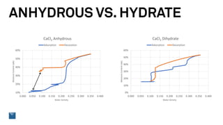 Mastering Moisture in Powders: Flowability and Beyond | PDF