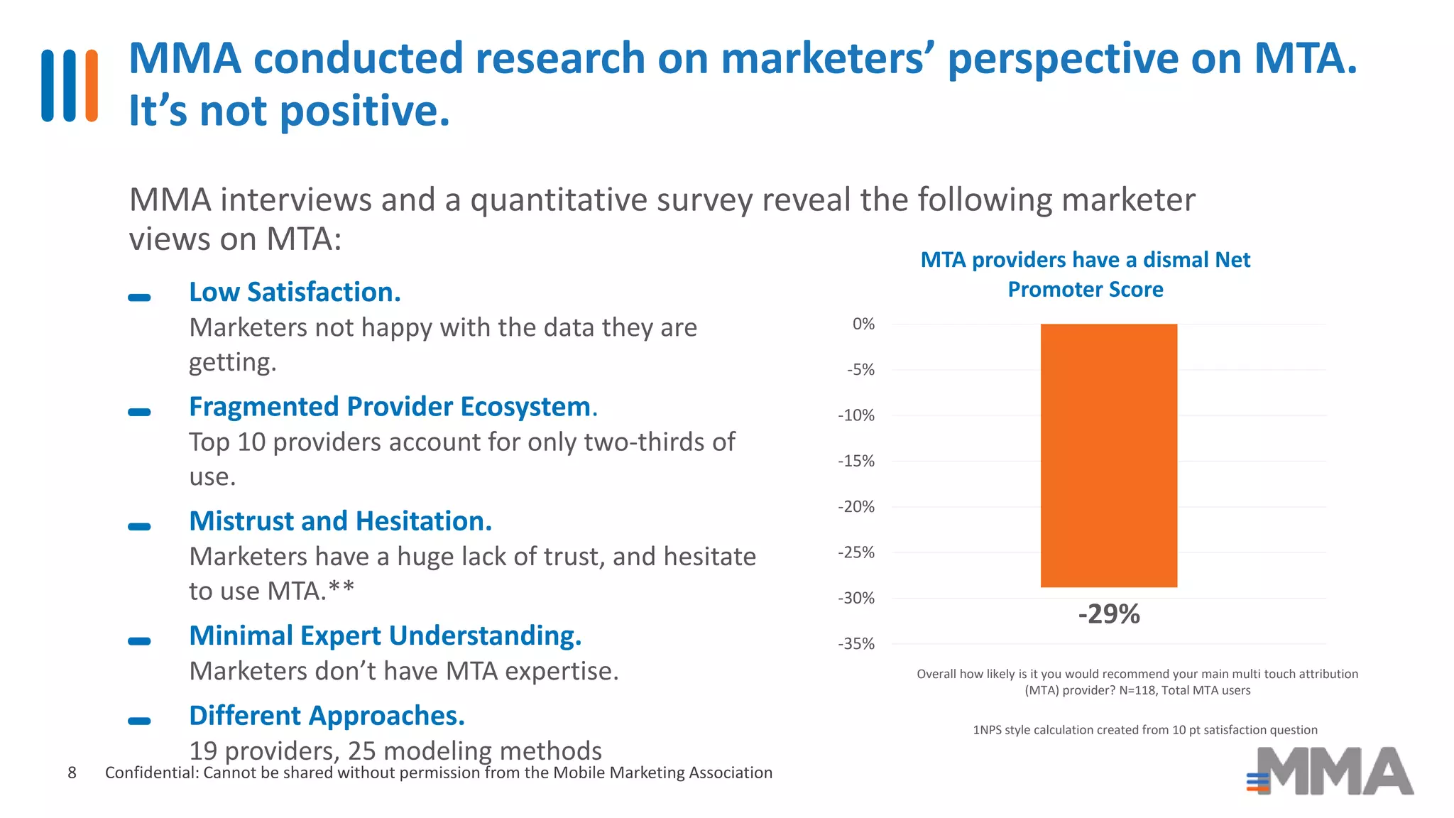 MMA conducted research on marketers’ perspective on MTA.
It’s not positive.
Confidential: Cannot be shared without permission from the Mobile Marketing Association
MMA interviews and a quantitative survey reveal the following marketer
views on MTA:
-29%
-35%
-30%
-25%
-20%
-15%
-10%
-5%
0%
MTA providers have a dismal Net
Promoter ScoreLow Satisfaction.
Marketers not happy with the data they are
getting.
Fragmented Provider Ecosystem.
Top 10 providers account for only two-thirds of
use.
Mistrust and Hesitation.
Marketers have a huge lack of trust, and hesitate
to use MTA.**
Minimal Expert Understanding.
Marketers don’t have MTA expertise.
Different Approaches.
19 providers, 25 modeling methods
Overall how likely is it you would recommend your main multi touch attribution
(MTA) provider? N=118, Total MTA users
1NPS style calculation created from 10 pt satisfaction question
8
 