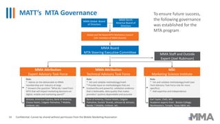 MATT’s MTA Governance
Confidential: Cannot be shared without permission from the Mobile Marketing Association
Global and NA Board MTA Marketers Council
(24+ members of MMA Boards)
MMA Board
MTA Steering Executive Committee
MMA Attribution
Expert Advisory Task Force
MMA Attribution
Technical Advisory Task Force
MSI:
Marketing Science Institute
Role:
* Advise on the deliverable to MMA
membership and industry at large
* Answers the question “What do I need from
MTA that will impact marketing decisions on
digital, mobile and marketing spend?”
Role:
* Vet and validate methodology/math
* Provide input on methodologies that are
trustworthy and powerful, validation evidence
that is believable, data quality that makes
providers’ systems dependable and accurate
Role:
* Vet and validate methodology/math (see
Tech Advisory Task Force role for more
specifics)
* Add expertise and independence
Allstate, American Express, Bank of America,
Choice Hotels, Colgate-Palmolive, T-Mobile,
Unilever, etc.
Bank of America, Choice Hotels, Colgate-
Palmolive, Dunkin’ Brands, Johnson & Johnson,
Nestle, T-Mobile, Unilever. etc.
Earl Taylor, CMO, MSI
Academic experts from : Boston College,
Northeastern, Temple, Texas A&M, etc.
To ensure future success,
the following governance
was established for the
MTA program
MMA Staff and Outside
Expert (Joel Rubinson)
MMA Global Board
of Directors
MMA North
America Board of
Directors
14
 