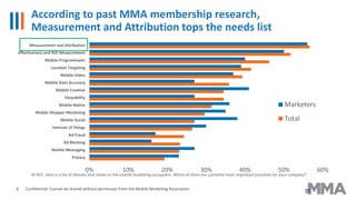 0% 10% 20% 30% 40% 50% 60%
Privacy
Mobile Messaging
Ad Blocking
Ad Fraud
Internet of Things
Mobile Social
Mobile Shopper Marketing
Mobile Native
Viewability
Mobile Creative
Mobile Data Accuracy
Mobile Video
Location Targeting
Mobile Programmatic
Effectiveness and ROI Measurement
Measurement and Attribution
Marketers
Total
According to past MMA membership research,
Measurement and Attribution tops the needs list
Confidential: Cannot be shared without permission from the Mobile Marketing Association
N=507, Here is a list of themes that relate to the mobile marketing ecosystem. Which of them are currently more important priorities for your company?
6
 
