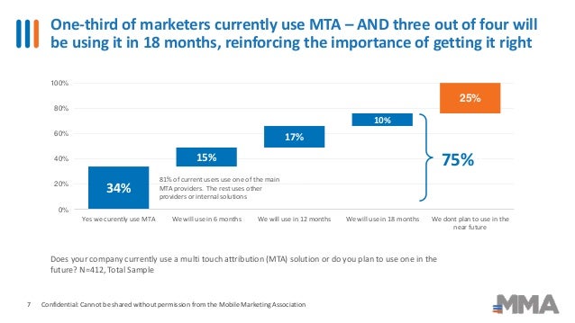 multi touch attribution