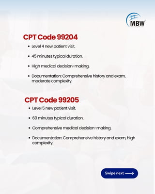Level 4 new patient visit.
45 minutes typical duration.
High medical decision-making.
Documentation: Comprehensive history and exam,
moderate complexity.
CPTCode99204
Level 5 new patient visit.
60 minutes typical duration.
Comprehensive medical decision-making.
Documentation: Comprehensive history and exam, high
complexity.
CPTCode99205
 