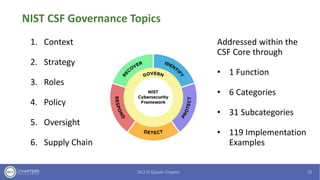 NIST CSF Governance Topics
1. Context
2. Strategy
3. Roles
4. Policy
5. Oversight
6. Supply Chain
Addressed within the
CSF Core through
• 1 Function
• 6 Categories
• 31 Subcategories
• 119 Implementation
Examples
 