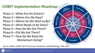 COBIT Implementation Roadmap
Source: ISACA, COBIT 2019 Framework: Introduction and Methodology, USA, 2018
Phase 1—What Are the Drivers?
Phase 2—Where Are We Now?
Phase 3—Where Do We Want to Be?
Phase 4—What Needs to Be Done?
Phase 5—How Do We Get There?
Phase 6—Did We Get There?
Phase 7—How Do We Keep the
Momentum Going?
 
