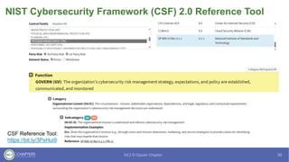 NIST Cybersecurity Framework (CSF) 2.0 Reference Tool
CSF Reference Tool:
https://bit.ly/3PxHui9
 