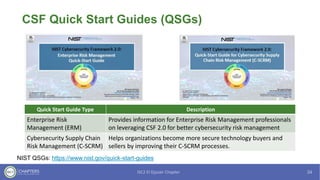 CSF Quick Start Guides (QSGs)
NIST QSGs: https://www.nist.gov/quick-start-guides
Quick Start Guide Type Description
Enterprise Risk
Management (ERM)
Provides information for Enterprise Risk Management professionals
on leveraging CSF 2.0 for better cybersecurity risk management
Cybersecurity Supply Chain
Risk Management (C-SCRM)
Helps organizations become more secure technology buyers and
sellers by improving their C-SCRM processes.
 