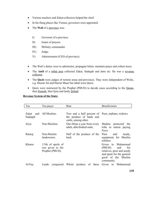 • Various teachers and Zakat-collectors helped the chief.
• In far-flung places like Yemen, governors were appointed.
• The Wali of a province was:
I) Governor of a province.
II) Imam of prayers.
III) Military commander.
IV) Judge.
V) Administrator (CEO of province).
• The Wali’s duties were to administer, propagate Islam, maintain peace and collect taxes.
• The Amil of a tribal area collected Zakat, Sadaqah and alms etc. He was a revenue
collector.
• The Qazis were judges of remote areas and provinces. They were independent of Walis,
e.g. Hazrat Ali and Hazrat Muaz bin Jabal were Qazis.
• Qazis were instructed by the Prophet (PBUH) to decide cases according to the Quran,
then Sunnah, then Ijma and lastly Ijtihad.
Revenue System of the State:
Tax Tax-payer Rate Beneficiaries
Zakat and
Sadaqah
All Muslims Two and a half percent of
the produce of lands and
cattle, among other.
Poor, orphans, widows.
Jizya Non-Muslims One Dinar a year from every
adult, able-bodied male.
Madina protected the
tribe or nation paying
Jizya.
Kharaj Non-Muslim
landowners.
Half of the produce of the
land.
Poor and needy,
equipment for Muslim
soldiers.
Khums 1/5th of spoils of
war given to the
Prophet (PBUH).
Given to Muhammad
(PBUH) and his
relatives, poor and needy
and spent for the general
good of the Muslim
community.
Al-Fay Lands conquered Whole produce of these Given to Muhammad
139
 