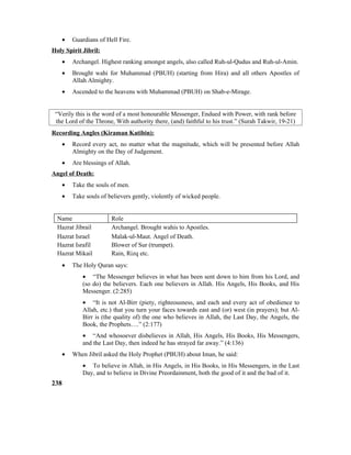 • Guardians of Hell Fire.
Holy Spirit Jibril:
• Archangel. Highest ranking amongst angels, also called Ruh-ul-Qudus and Ruh-ul-Amin.
• Brought wahi for Muhammad (PBUH) (starting from Hira) and all others Apostles of
Allah Almighty.
• Ascended to the heavens with Muhammad (PBUH) on Shab-e-Mirage.
“Verily this is the word of a most honourable Messenger, Endued with Power, with rank before
the Lord of the Throne, With authority there, (and) faithful to his trust.” (Surah Takwir, 19-21)
Recording Angles (Kiraman Katibin):
• Record every act, no matter what the magnitude, which will be presented before Allah
Almighty on the Day of Judgement.
• Are blessings of Allah.
Angel of Death:
• Take the souls of men.
• Take souls of believers gently, violently of wicked people.
Name Role
Hazrat Jibrail Archangel. Brought wahis to Apostles.
Hazrat Israel Malak-ul-Maut. Angel of Death.
Hazrat Israfil Blower of Sur (trumpet).
Hazrat Mikail Rain, Rizq etc.
• The Holy Quran says:
• “The Messenger believes in what has been sent down to him from his Lord, and
(so do) the believers. Each one believers in Allah. His Angels, His Books, and His
Messenger. (2:285)
• “It is not Al-Birr (piety, righteousness, and each and every act of obedience to
Allah, etc.) that you turn your faces towards east and (or) west (in prayers); but Al-
Birr is (the quality of) the one who believes in Allah, the Last Day, the Angels, the
Book, the Prophets….” (2:177)
• “And whosoever disbelieves in Allah, His Angels, His Books, His Messengers,
and the Last Day, then indeed he has strayed far away.” (4:136)
• When Jibril asked the Holy Prophet (PBUH) about Iman, he said:
• To believe in Allah, in His Angels, in His Books, in His Messengers, in the Last
Day, and to believe in Divine Preordainment, both the good of it and the bad of it.
238
 
