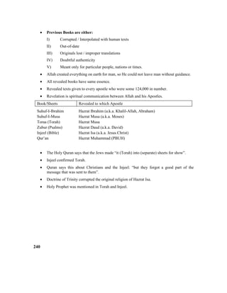 • Previous Books are either:
I) Corrupted / Interpolated with human texts
II) Out-of-date
III) Originals lost / improper translations
IV) Doubtful authenticity
V) Meant only for particular people, nations or times.
• Allah created everything on earth for man, so He could not leave man without guidance.
• All revealed books have same essence.
• Revealed texts given to every apostle who were some 124,000 in number.
• Revelation is spiritual communication between Allah and his Apostles.
Book/Sheets Revealed to which Apostle
Suhuf-I-Ibrahim Hazrat Ibrahim (a.k.a. Khalil-Allah, Abraham)
Suhuf-I-Musa Hazrat Musa (a.k.a. Moses)
Toraa (Torah) Hazrat Musa
Zubur (Psalms) Hazrat Daud (a.k.a. David)
Injeel (Bible) Hazrat Isa (a.k.a. Jesus Christ)
Qur’an Hazrat Muhammad (PBUH)
• The Holy Quran says that the Jews made “it (Torah) into (separate) sheets for show”.
• Injeel confirmed Torah.
• Quran says this about Christians and the Injeel: “but they forgot a good part of the
message that was sent to them”.
• Doctrine of Trinity corrupted the original religion of Hazrat Isa.
• Holy Prophet was mentioned in Torah and Injeel.
240
 