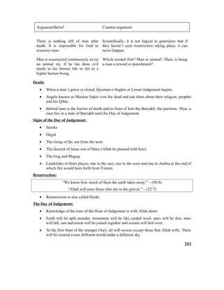 Argument/Belief Counter-argument
There is nothing left of man after
death. It is impossible for God to
resurrect man.
Scientifically, it is not logical to generalize that if
they haven’t seen resurrection taking place, it can
never happen.
Man is resurrected continuously as (a)
an animal etc. if he has done evil
deeds in his former life or (b) as a
higher human being.
Which existed first? Man or animal? Then, is being
a man a reward or punishment?
Death:
• When a man’s grave is closed, Qiyamat-e-Sughra or Lesser Judgement begins.
• Angels known as Munkar Nakir visit the dead and ask them about their religion, prophet
and his Qibla.
• Behind man is the barrier of death and in front of him the Barzakh, the partition. Thus, a
man lies in a state of Barzakh until the Day of Judgement.
Signs of the Day of Judgement:
• Smoke
• Dajjal
• The rising of the sun from the west
• The descent of Jesus son of Mary (Allah be pleased with him)
• The Gog and Magog,
• Landslides in three places, one in the east, one in the west and one in Arabia at the end of
which fire would burn forth from Yemen.
Resurrection:
“We know how much of them the earth takes away.” – (50:4)
“Allah will raise those who are in the graves.” – (22:7)
• Resurrection is also called Hashr.
The Day of Judgement:
• Knowledge of the time of the Hour of Judgement is with Allah alone.
• Earth will be split asunder, mountains will be like carded wool, stars will be dim, stars
will fall, sun and moon will be joined together and oceans will boil over.
• At the first blast of the trumpet (Sur), all will swoon except those that Allah wills. There
will be created a new different world under a different sky.
253
 